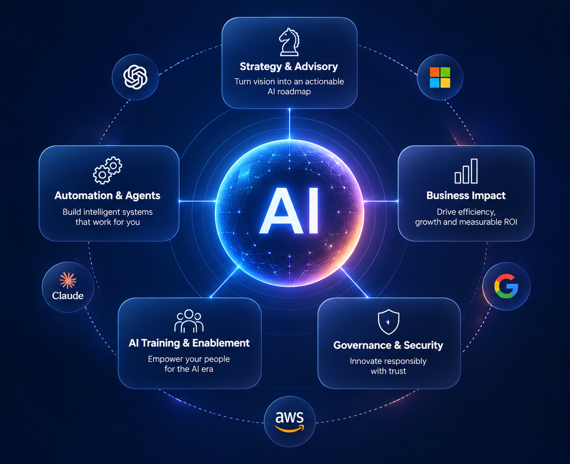 Before You Add AI, Redesign the Work